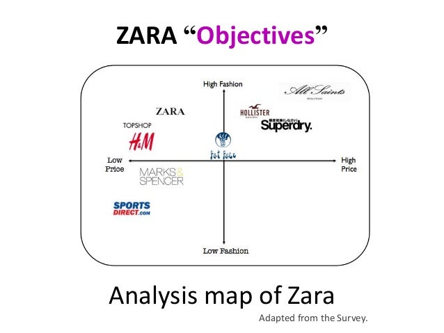 Zara Positioning Map