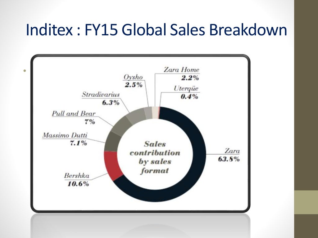 Zara supply chain & value creation