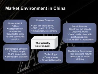 Market Environment in ChinaChinese Economy GNP per capita $5890