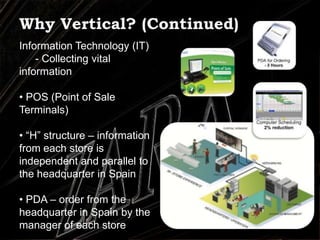  Financial benefitsStatistics on ZARA's Supply Chain15 days from designs to products VS. industry