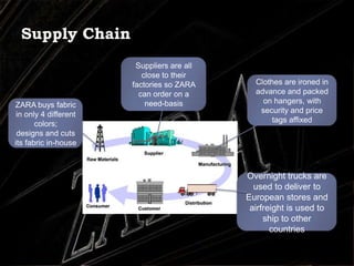 30,000 Stock-Keeping Units (SKUs)/year