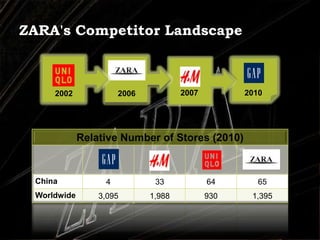  Unsold items account for 10% of stock VS. industry average 17%~20%