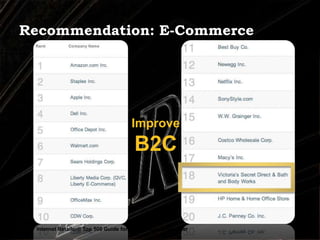  Kid’s LineZARA Empire. Logistic distribution center of the ZARA company
