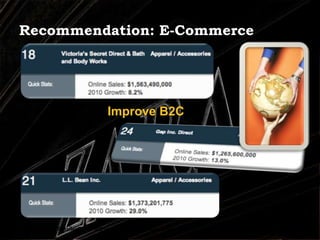 ZARA: Production Sites