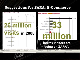 ZARA: Vertically Integrated Supply Chain