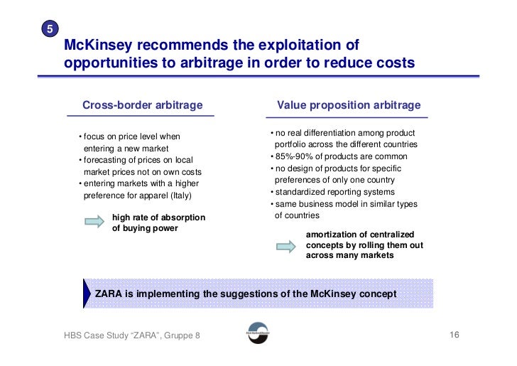 zara1 franchising pros and cons