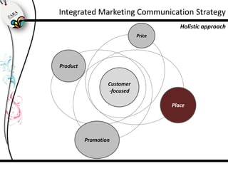 Promotion StrategyMain communication objectivesInform about the new lineCreate positive emotions in connection to the new lineGenerate consumer interest and purchase intentionsAbove-the-line: Print advertisingBellow-the-line: Brand communicationPRInternetEventsMedia cooperation
