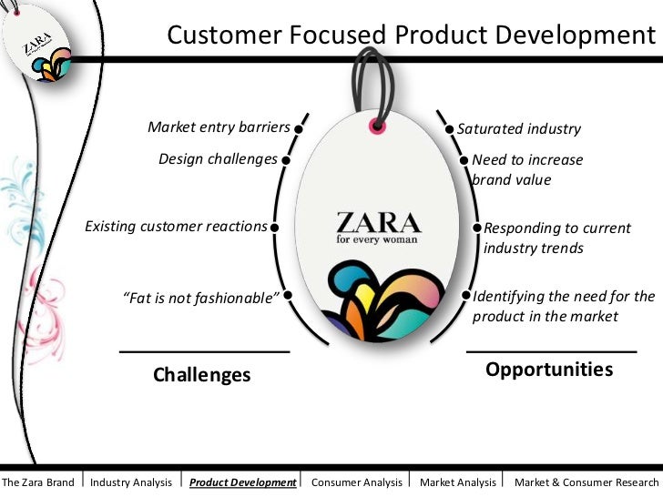 Zara Marketing Campaign Design