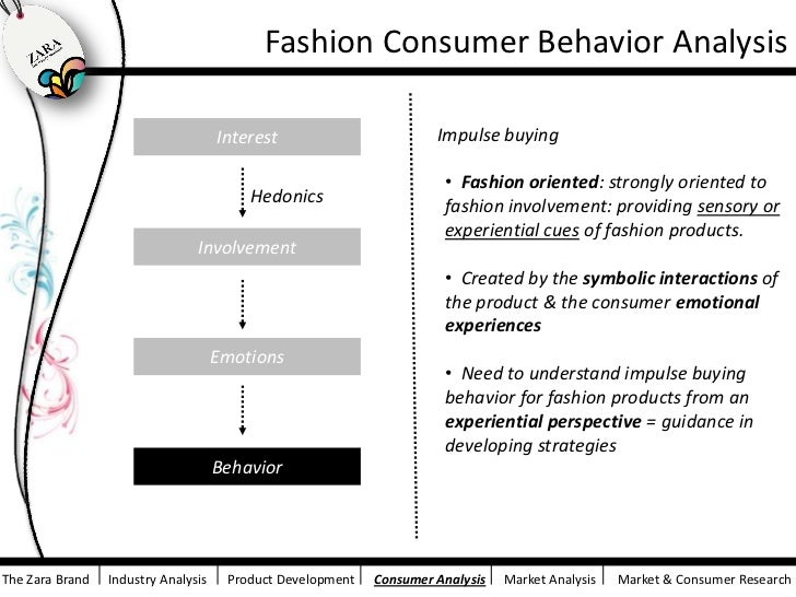 customer behavior analysis Market research, shopping trends, consumer tracking, data analysis & market trends in united states. customer behavior analysis Market research, shopping trends, consumer tracking, data analysis & market trends in united states.
