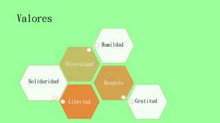 Valores
Libertad
Solidaridad Respeto
Gratitud
Diversidad
Humildad
 
