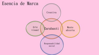 Esencia de Marca
Zarabasti
Creativa
Mente
abierta
Responsabilidad
social
Arte
visual
 
