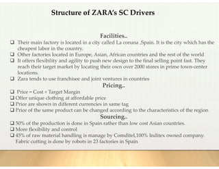 Zara - Brand Analysis