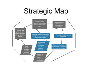 Strategic Map
Improve new
products each
year by regarding
changing fashion
trends
Select qualified
Factories for production
and regularly control
them
Developing new
fabrics via
cooparation of
suppliers
Mass
produce
targeted
items by
imroving
their quality
Spread value
added
information
through
marketing
channels
Focus on potential customers
and giving quick response to
their changing needs
Work with the fashion
professionals a introduce
advanced technologies
Expand pr
activities by
using TV,
newspaper,
social media
Providing strong employee
motivation
 