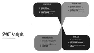 SWOT Analysis
 
