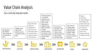 Value Chain Analysis
Zara a vertically integrated retailer.
RAW MATERIALS MANUFACTURINGSUPPLIERS DISTRIBUTION STORES CONSUMERS
Suppliers are all
close to their
factories, so Zara
can order on a need-
basis.
Zara buys fabric in
only 4 different
colours. Designs and
cuts taking place in-
house.
About 50% of their
products are
manufactured in
Spain, 25% comes
from Europe, and the
remaining fraction is
produced in locations
in Asia and Africa.
The Products are
distributed in small
batches.Frequent
shipments.Trucks
leave the orders to the
stores at specific
times twice a week.
Zara’s stores are
company-owned,
except where local
legislation forbids
foreigner -owned
business. In those
cases, zara franchises
the stores.
Managers
communicate
customer feedback on
what shoppers like,
what they dislike, and
what they’re looking
for. That data is
instantly funneled
back to Zara’s
designers who begin
sketching on the spot.
WAREHOUSING
The whole production
is received and
warehoused in the
logistics centers in
Spain. The main
categorization is
happened in Spain.
Materials and fabrics
are kept in
warehouses without
exact colours or prints,
due to be able to react
quickly to market
changes.
 