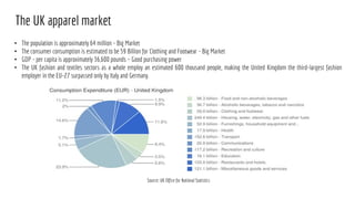The UK apparel market
• The population is approximately 64 million - Big Market
• The consumer consumption is estimated to be 59 Billion for Clothing and Footwear - Big Market
• GDP - per capita is approximately 36,600 pounds – Good purchasing power
• The UK fashion and textiles sectors as a whole employ an estimated 600 thousand people, making the United Kingdom the third-largest fashion
employer in the EU-27 surpassed only by Italy and Germany.
Source: UK Office for National Statistics
 