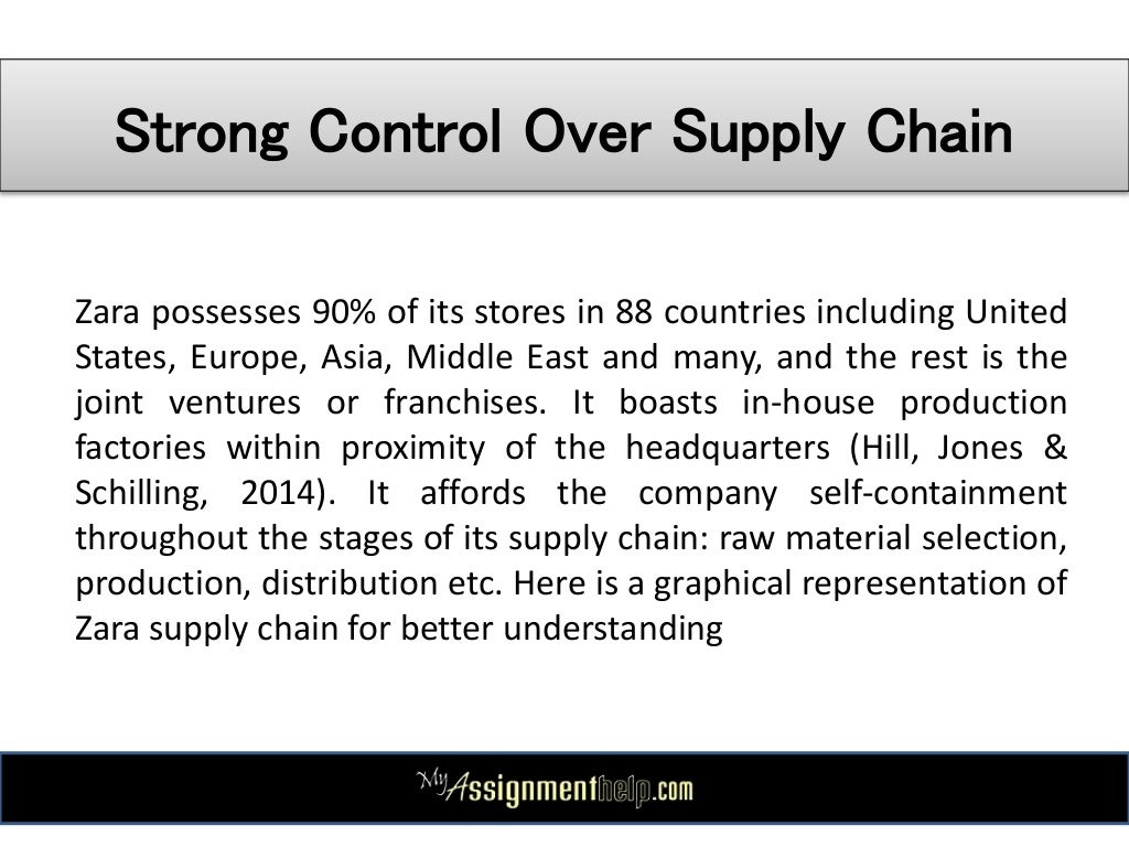 Zara supply chain analysis Zara supply chain analysis picture