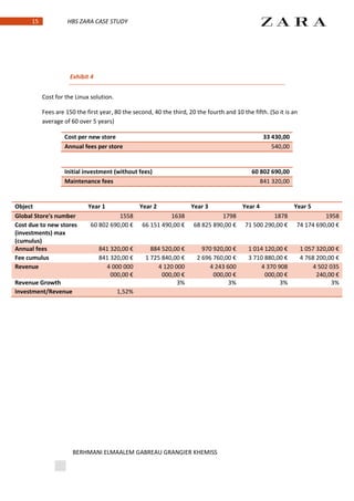 15             HBS ZARA CASE STUDY




                      Exhibit 4


           Cost for the Linux solution.

           Fees are 150 the first year, 80 the second, 40 the third, 20 the fourth and 10 the fifth. (So it is an
           average of 60 over 5 years)

                   Cost per new store                                                               33 430,00
                   Annual fees per store                                                               540,00


                   Initial investment (without fees)                                          60 802 690,00
                   Maintenance fees                                                              841 320,00


Object                       Year 1               Year 2              Year 3               Year 4               Year 5
Global Store's number                   1558                1638                 1798                 1878                1958
Cost due to new stores        60 802 690,00 €     66 151 490,00 €      68 825 890,00 €      71 500 290,00 €     74 174 690,00 €
(investments) max
(cumulus)
Annual fees                       841 320,00 €        884 520,00 €        970 920,00 €       1 014 120,00 €         1 057 320,00 €
Fee cumulus                       841 320,00 €      1 725 840,00 €      2 696 760,00 €       3 710 880,00 €         4 768 200,00 €
Revenue                             4 000 000           4 120 000           4 243 600            4 370 908              4 502 035
                                      000,00 €            000,00 €            000,00 €             000,00 €               240,00 €
Revenue Growth                                                 3%                  3%                   3%                     3%
Investment/Revenue                        1,52%




                       BERHMANI ELMAALEM GABREAU GRANGIER KHEMISS
 