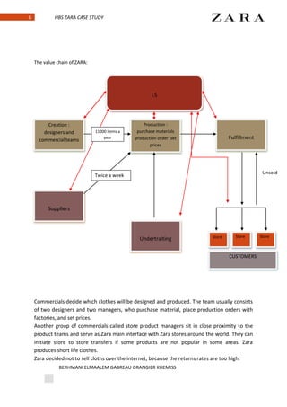 6            HBS ZARA CASE STUDY




    The value chain of ZARA:




                                                       I.S




          Creation :                               Production :
        designers and          11000 items a    purchase materials
      commercial teams             year        production order set                  Fulfillment
                                                      prices




                                                                                                    Unsold
                               Twice a week




          Suppliers



                                                                             Store      Store      Store
                                                 Undertraiting
                                                                             Store   Store   Store
                                                                               s       s
                                                                                   CUSTOMERS   s




    Commercials decide which clothes will be designed and produced. The team usually consists
    of two designers and two managers, who purchase material, place production orders with
    factories, and set prices.
    Another group of commercials called store product managers sit in close proximity to the
    product teams and serve as Zara main interface with Zara stores around the world. They can
    initiate store to store transfers if some products are not popular in some areas. Zara
    produces short life clothes.
    Zara decided not to sell cloths over the internet, because the returns rates are too high.
               BERHMANI ELMAALEM GABREAU GRANGIER KHEMISS
 
