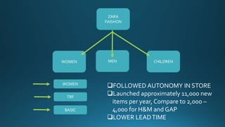 ZARA
FAISHON
CHILDRENMENWOMEN
WOMEN
BASIC
TRF
FOLLOWED AUTONOMY IN STORE
Launched approximately 11,000 new
items per year, Compare to 2,000 –
4,000 for H&M and GAP
LOWER LEADTIME
 