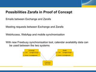 Possibilities Zarafa in Proof of Concept
Emails between Exchange and Zarafa

Meeting requests between Exchange and Zarafa

WebAccess, WebApp and mobile synchronisation

With new Freebusy synchronisation tool, calendar availablity data can
   be used between the two systems
 