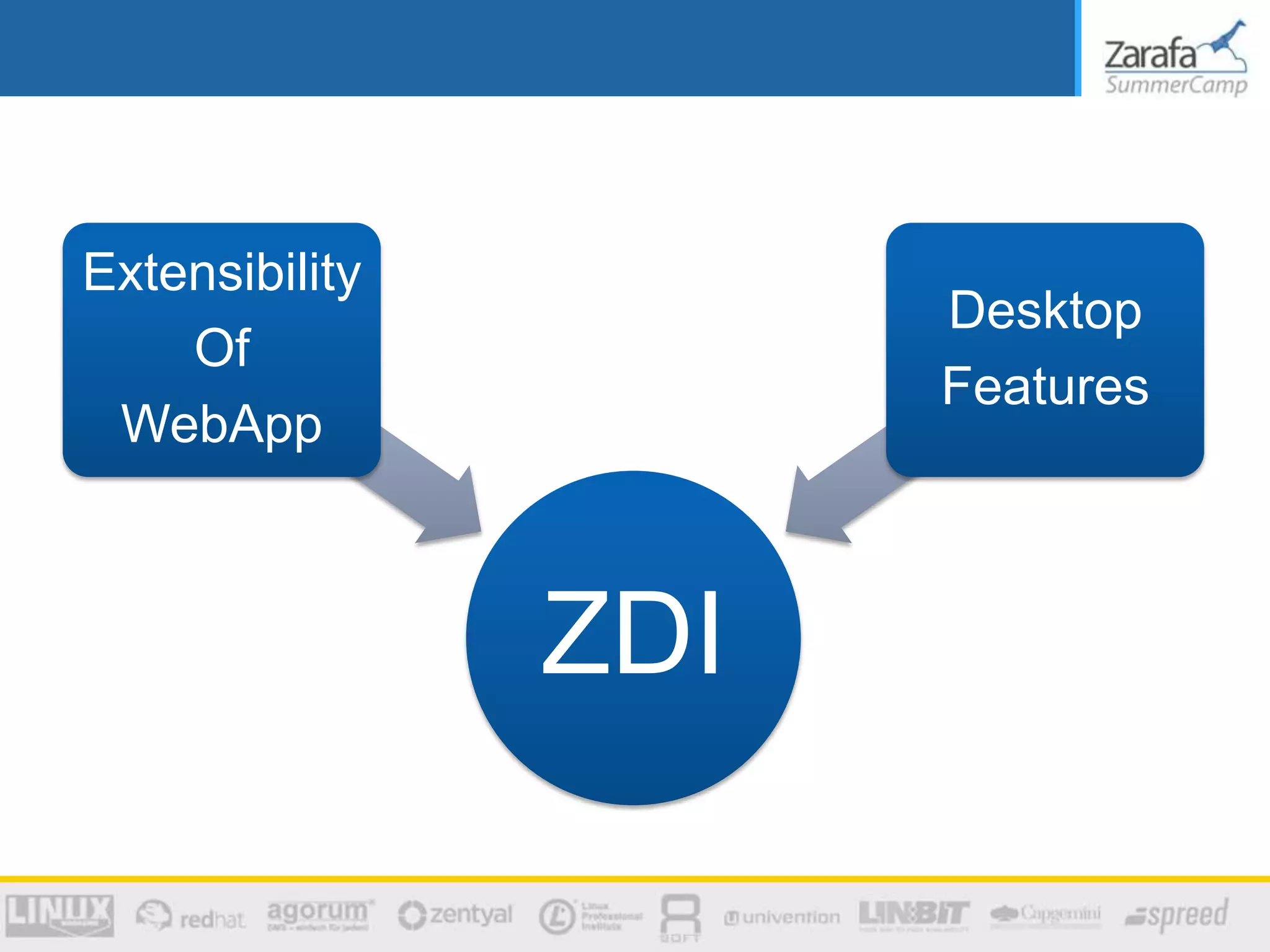 Extensibility
Desktop
Of
Features
WebApp
ZDI