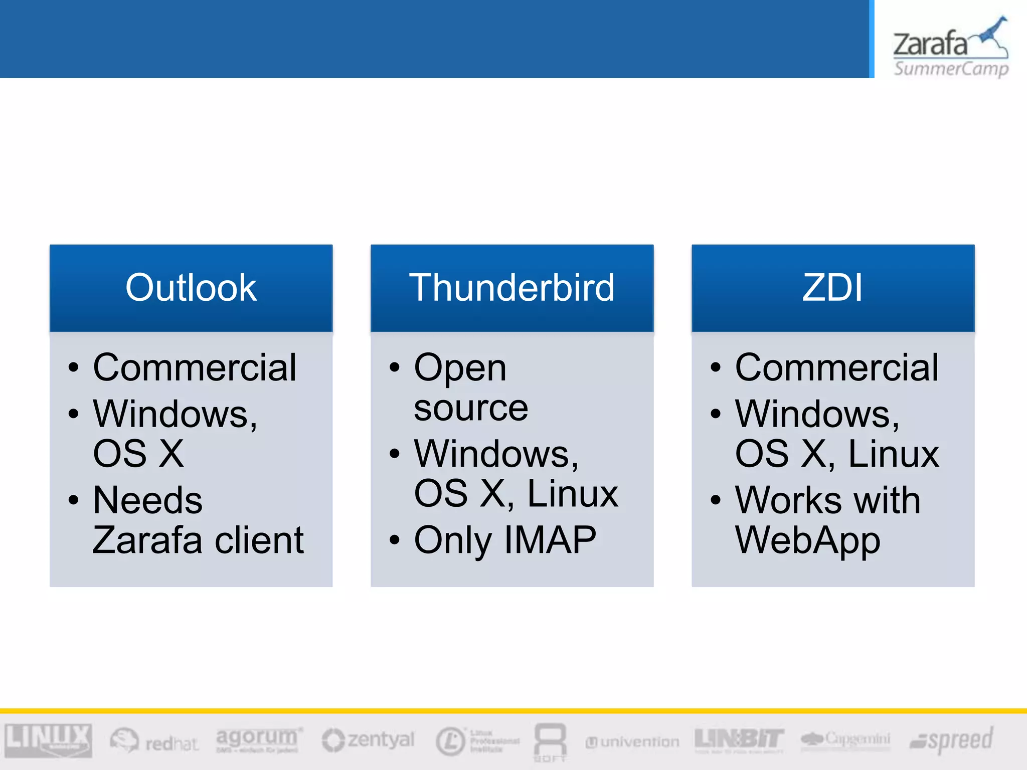 Outlook Thunderbird ZDI
• Commercial • Open • Commercial
• Windows, source • Windows,
OS X • Windows, OS X, Linux
• Needs OS X, Linux • Works with
Zarafa client • Only IMAP WebApp