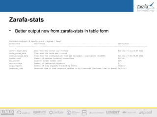 Zarafa-stats
•    Better output now from zarafa-stats in table form

root@devtrunktest:~# zarafa-stats --system | head
0x3001001E              0x6740001E                                                                      0x6741001E
------------------------------------------------------------------------------------------------------------------------------------
      -
server_start_date       Time when the server was started                                                Wed Jun 13 11:16:07 2012
cache_purge_date        Time when the cache was cleared
config_reload_date      Time when the configuration file was reloaded / logrotation (SIGHUP)            Sun Jun 17 06:29:43 2012
connections             Number of handled incoming connections                                          532796
max_socket              Highest socket number used                                                      1093
redirections            Number of redirected requests                                                   0
soap_request            Number of soap requests handled by server                                       2128173
response_time           Response time of soap requests handled in milliseconds (includes time in queue) 34721915
 