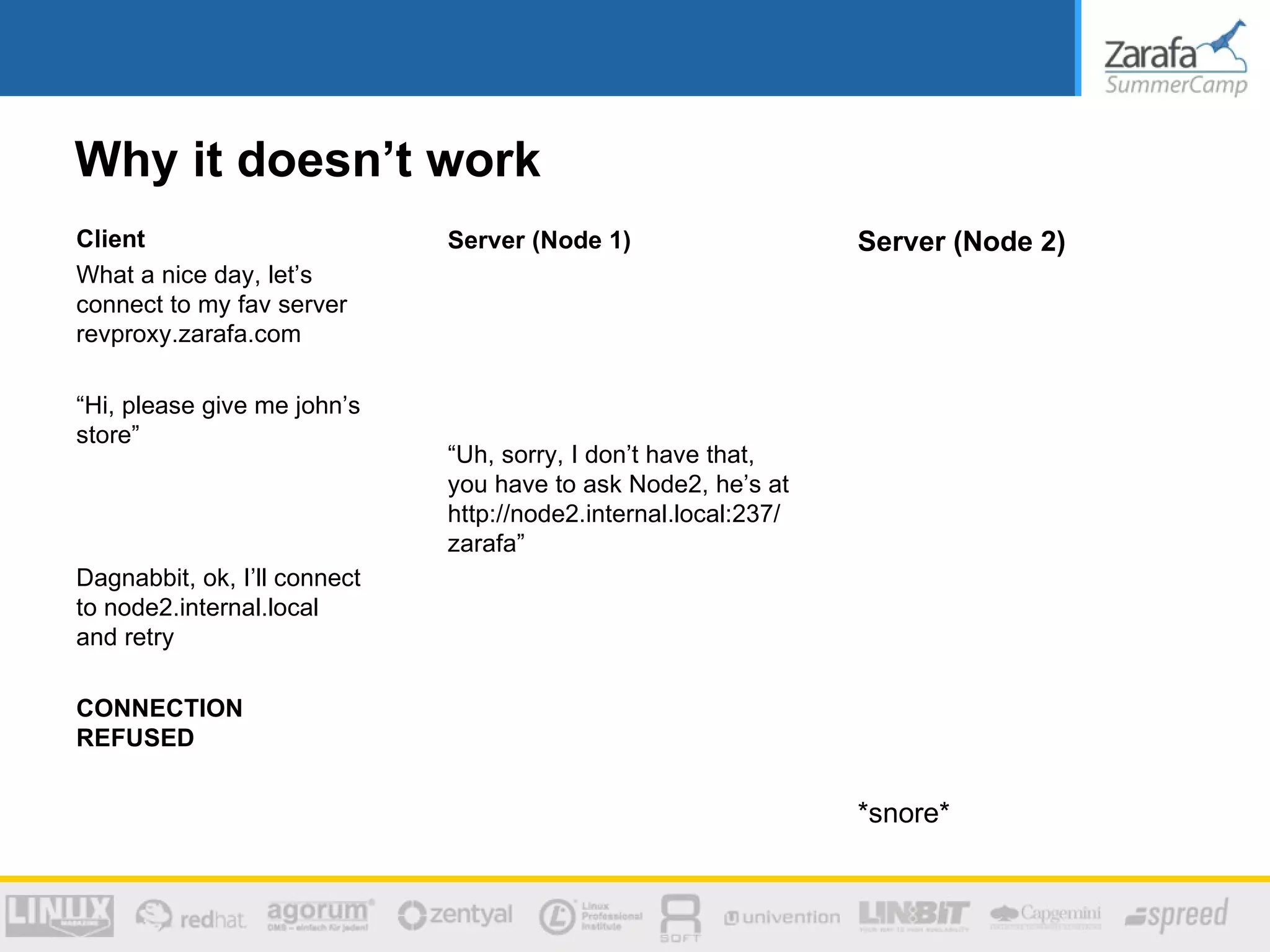Why it doesn’t work
Client                        Server (Node 1)                    Server (Node 2)
What a nice day, let’s
connect to my fav server
revproxy.zarafa.com

“Hi, please give me john’s
store”
                              “Uh, sorry, I don’t have that,
                              you have to ask Node2, he’s at
                              http://node2.internal.local:237/
                              zarafa”
Dagnabbit, ok, I’ll connect
to node2.internal.local
and retry

CONNECTION
REFUSED


                                                                 *snore*
 