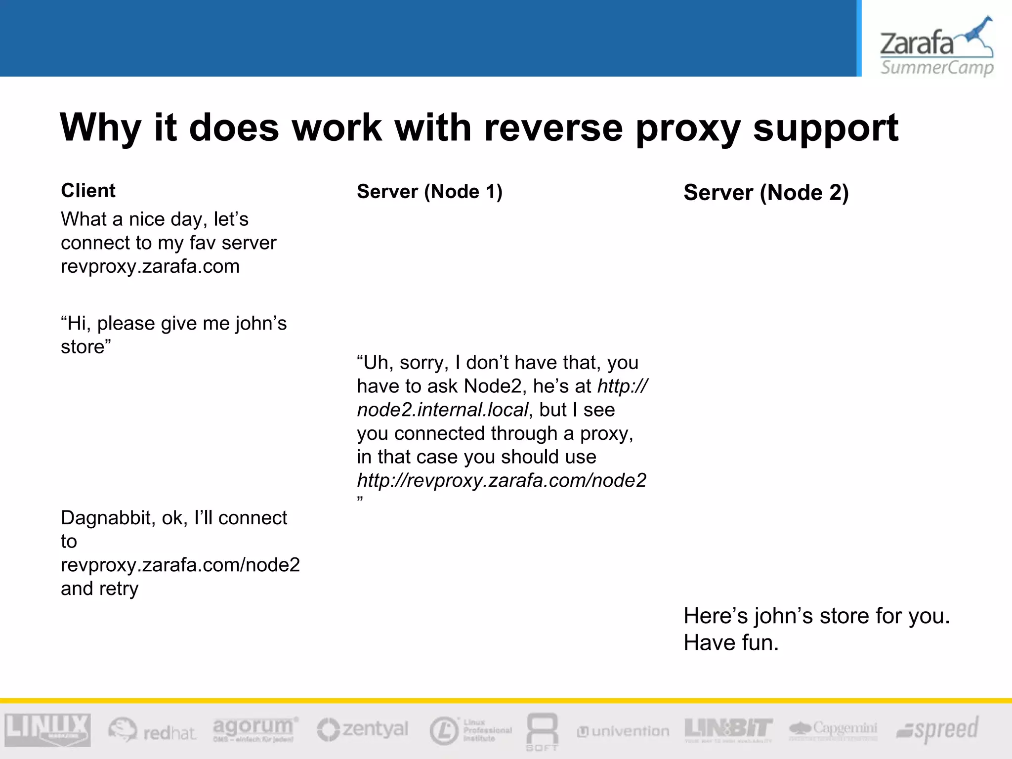 Why it does work with reverse proxy support
Client                        Server (Node 1)                      Server (Node 2)
What a nice day, let’s
connect to my fav server
revproxy.zarafa.com

“Hi, please give me john’s
store”
                              “Uh, sorry, I don’t have that, you
                              have to ask Node2, he’s at http://
                              node2.internal.local, but I see
                              you connected through a proxy,
                              in that case you should use
                              http://revproxy.zarafa.com/node2
                              ”
Dagnabbit, ok, I’ll connect
to
revproxy.zarafa.com/node2
and retry
                                                                   Here’s john’s store for you.
                                                                   Have fun.
 
