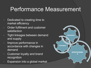 Performance Measurement
• Dedicated to creating time to
market efficiency
• Order fulfilment and customer
satisfaction
• Tight linkages between demand
and supply
• Improve performance in
accordance with changes in
demand
• Customer loyalty and brand
recognition
• Expansion into a global market
EFFECTIVENES
S
EFFICIENCY
RESPONSIVE
 