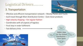 3. Transportation
• Effective and efficient transportation network – Mostly Planes and Trucks
• Each travel through Main Distribution Centre – Even Asian products
• High velocity shipping – For regular fashion
• Coordinates with all aspects of logistics
• Final step in order fulfilment
• Fast delivery time
Logistical Drivers……….
ZARA’s Rate
for the Global
Distribution –
from Spain
China – 48
hours
U.S. – 48
hours
 
