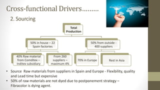 2. Sourcing
• Source Raw materials from suppliers in Spain and Europe - Flexibility, quality
and Lead time but expensive
• 50% of raw materials are not dyed due to postponement strategy –
Fibracolor is dying agent.
Cross-functional Drivers………
Total
Production
50% in house – 22
Spain factories
40% Raw material
from Comditex –
Inditex subsidiary
From 260
suppliers –
maximum 4%
50% from outside -
400 suppliers
70% in Europe Rest in Asia
 