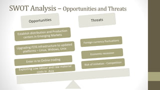 SWOT Analysis – Opportunities and Threats
 