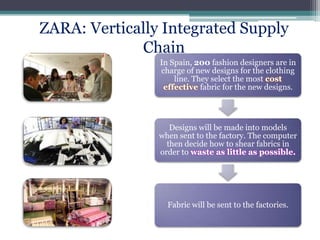 Zara Process Innovation Supply Chain Management of ZARA | PPTX