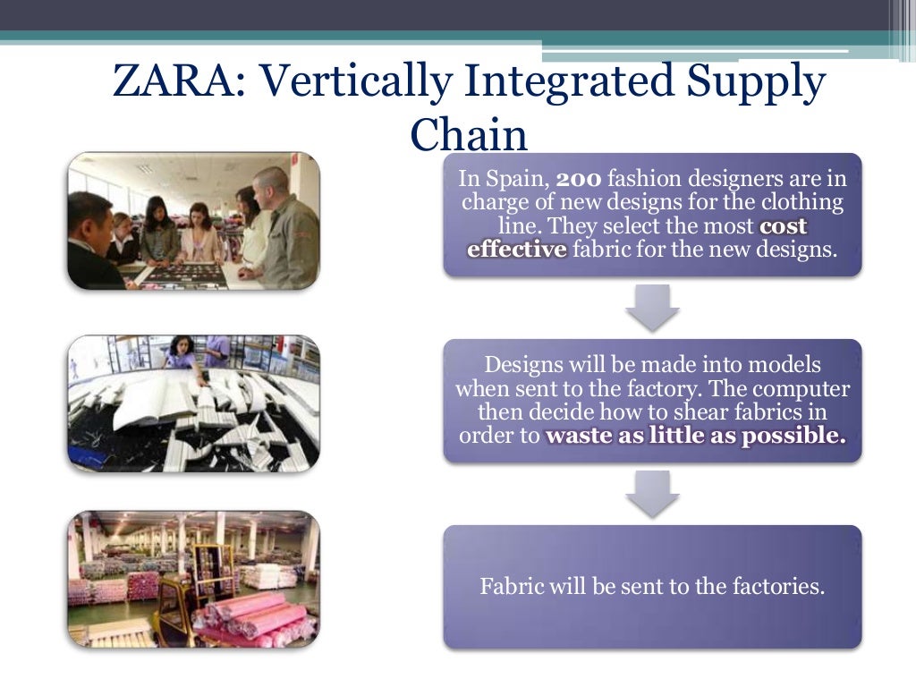 Supply Chain Management of ZARA
