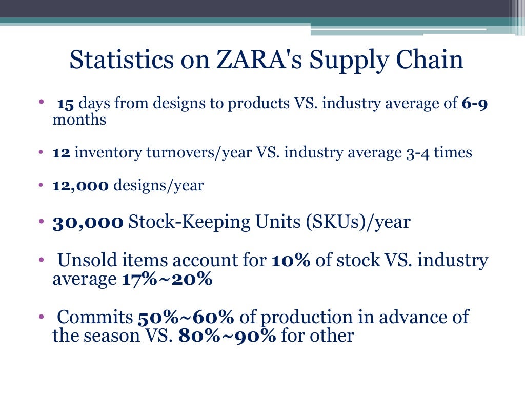 Supply Chain Management of ZARA