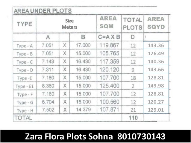 Zara flora ddjay affordable plots at sector 12 sohna mewat Gurgaon