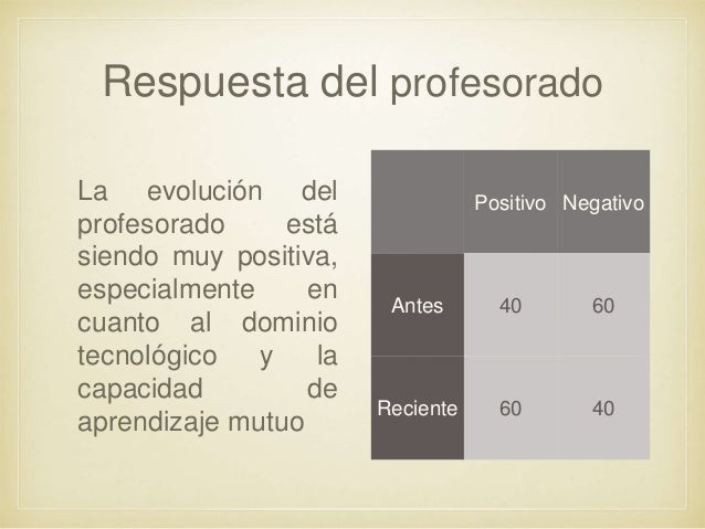 Mi experiencia en forex