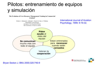 International Journal of Aviation Psychology,  1999;  9 : 19-32.  Bryan Seston J. BMJ 2000;320:745-9 Se comunican  mucho más con todo el equipo Estan entrenados para  reconocer  cuando están  cansados Piden ayuda  al  resto del equipo Valoran la  cooperación Pilotos: entrenamiento de equipos y simulación 