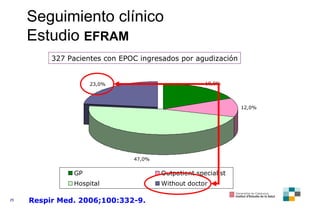 Seguimiento clínico  Estudio  EFRAM 327 Pacientes con EPOC ingresados por agudización Respir Med. 2006;100:332-9.  