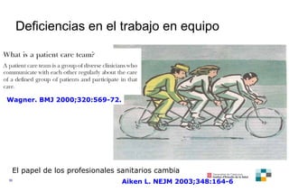 Deficiencias en el trabajo en equipo El papel de los profesionales sanitarios cambia Aiken L. NEJM 2003;348:164-6 Wagner. BMJ 2000;320:569-72. 