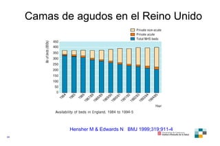 Hensher M & Edwards N  BMJ 1999;319:911-4 Camas de agudos en el Reino Unido 