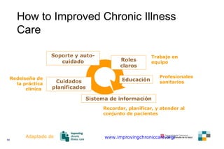 How to Improved Chronic Illness Care www.improvingchroniccare.org/ Cuidados planificados Roles claros Soporte y auto-cuidado Sistema de información Redeiseño de la práctica clínica  Trabajo en equipo Recordar, planificar, y atender al conjunto de pacientes Educación Profesionales sanitarios Adaptado de 