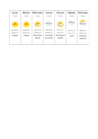 Lunes
3 Junio
Máxima 23º
Mínima 10º
Soleado
Martes
4 Junio
Máxima 24º
Mínima 14º
Soleado
Miércoles
5 Junio
Máxima 26º
Mínima 15º
Mayormente
soleado
Jueves
6 Junio
Máxima 26º
Mínima 15º
Lluvia débil
por la tarde
Viernes
7 Junio
Máxima 27º
Mínima 14º
Parcialmente
nublado
Sábado
8 Junio
Máxima 24º
Mínima 13º
Lluvia
Domingo
9 Junio
Máxima 21º
Mínima 13º
Chubascos
dispersos
 