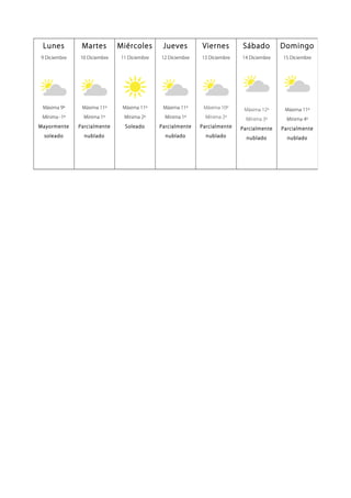 Lunes

Martes

Miércoles

Jueves

Viernes

Sábado

Domingo

9 Diciembre

10 Diciembre

11 Diciembre

12 Diciembre

13 Diciembre

14 Diciembre

15 Diciembre

Máxima 9º

Máxima 11º

Máxima 11º

Máxima 11º

Máxima 10º

Máxima 12º

Máxima 11º

Mínima -1º

Mínima 1º

Mínima 2º

Mínima 1º

Mínima 2º

Mínima 3º

Mínima 4º

Mayormente

Parcialmente

Soleado

Parcialmente

Parcialmente

Parcialmente

Parcialmente

soleado

nublado

nublado

nublado

nublado

nublado

 