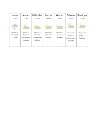 Lunes
21 Abril
Máxima 19º
Mínima 10º
Lluvia
Martes
22 Abril
Máxima 19º
Mínima 9º
Parcialmente
nublado
Miércoles
23 Abril
Máxima 21º
Mínima 9º
Parcialmente
nublado
Jueves
24 Abril
Máxima 23º
Mínima 10º
Nublado
Viernes
25 Abril
Máxima 22º
Mínima 9º
Nublado
Sábado
26 Abril
Máxima 18º
Mínima 8º
Parcialmente
nublado
Domingo
27 Abril
Máxima 22º
Mínima 11º
Nublado
 