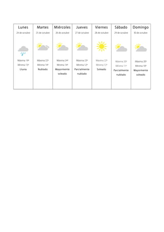 Lunes
24 de octubre
Máxima 19º
Mínima 13º
Lluvia
Martes
25 de octubre
Máxima 22º
Mínima 14º
Nublado
Miércoles
26 de octubre
Máxima 24º
Mínima 14º
Mayormente
soleado
Jueves
27 de octubre
Máxima 23º
Mínima 12º
Parcialmente
nublado
Viernes
28 de octubre
Máxima 22º
Mínima 12º
Soleado
Sábado
29 de octubre
Máxima 20º
Mínima 11º
Parcialmente
nublado
Domingo
30 de octubre
Máxima 20º
Mínima 10º
Mayormente
soleado
 