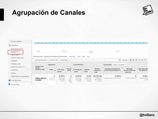 Agrupación de Canales

@tvillaro

 