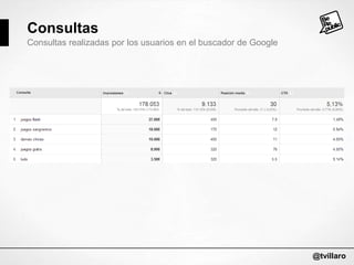 Consultas
Consultas realizadas por los usuarios en el buscador de Google

@tvillaro

 